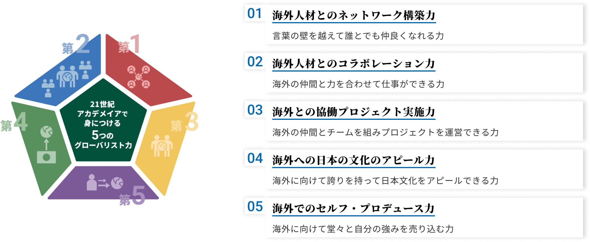 5つのプロフェショナル力