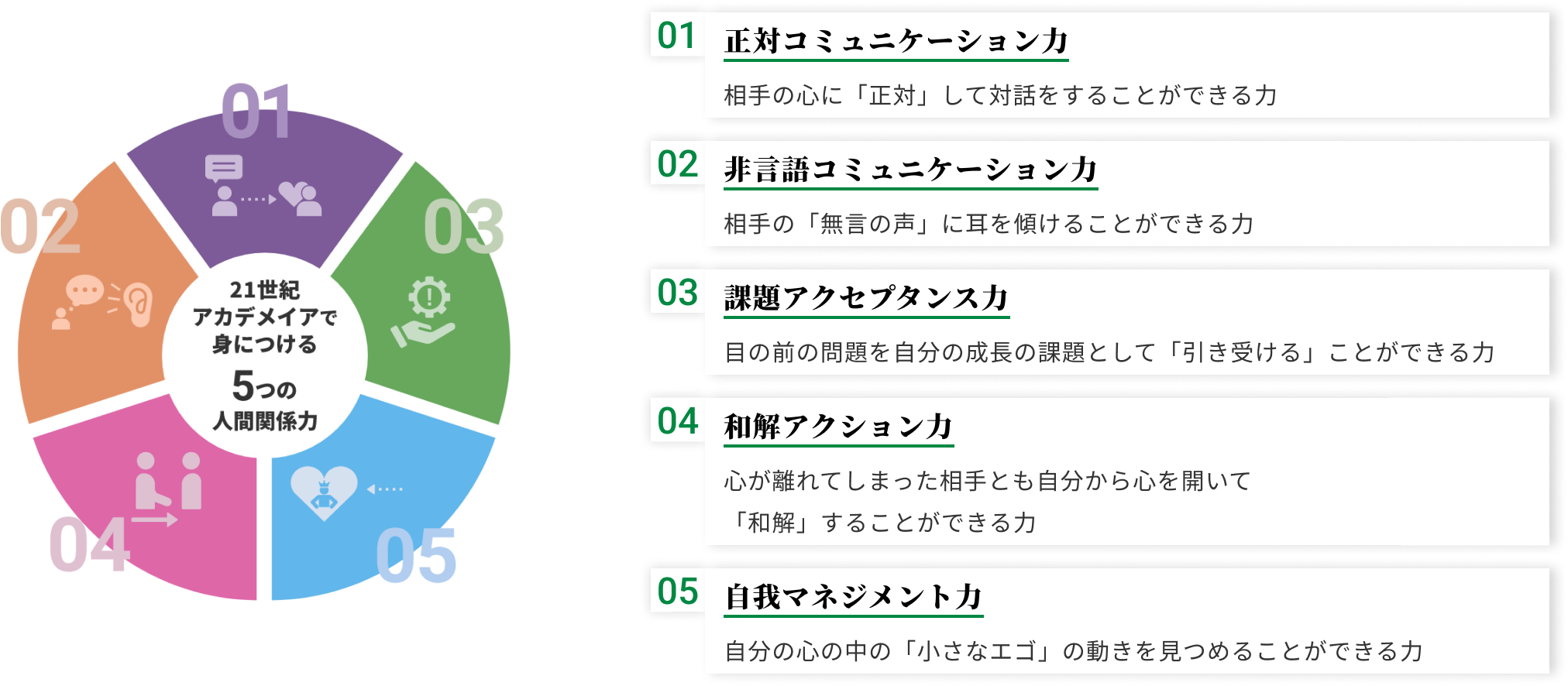 5つの人間関係力