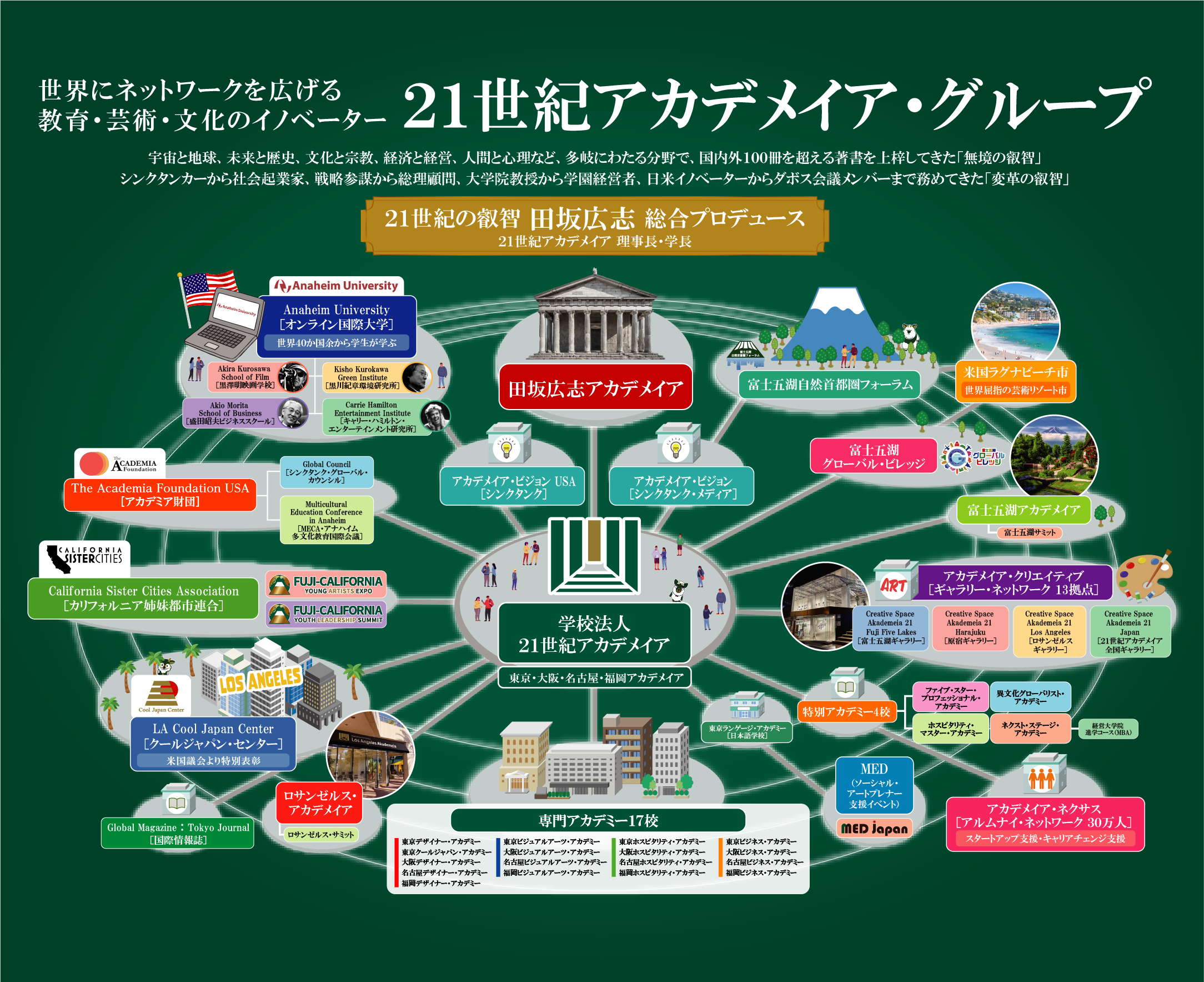 世界にネットワークを広げる教育・文化・芸術のイノベーター