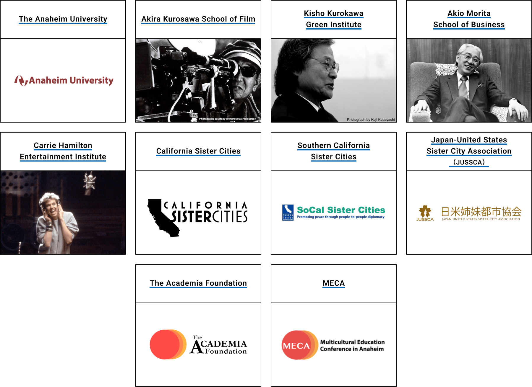 10 organizations in the United States, including 
                              universities, research institutes, local governments